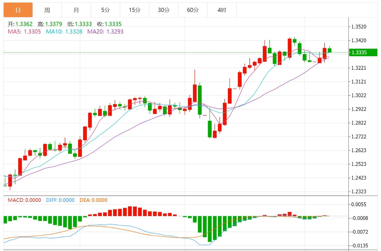 【富拓外汇】：美元指数维持下行，市场等待美国初请数据(图3)