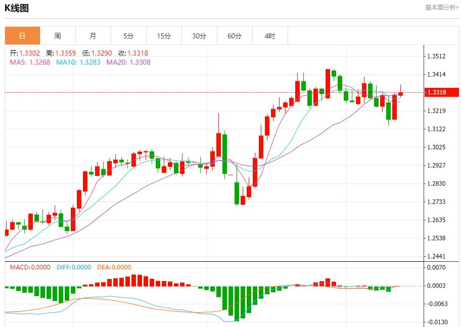 【FXTM官网】:美国抵押贷款申请稳定,5月14日现货黄金、白银、原油、外汇短线走势分析(图2) 【FXTM官网】:美国抵押贷款申请稳定,5月14日现货黄金、白银、原油、外汇短线走势分析(图2)