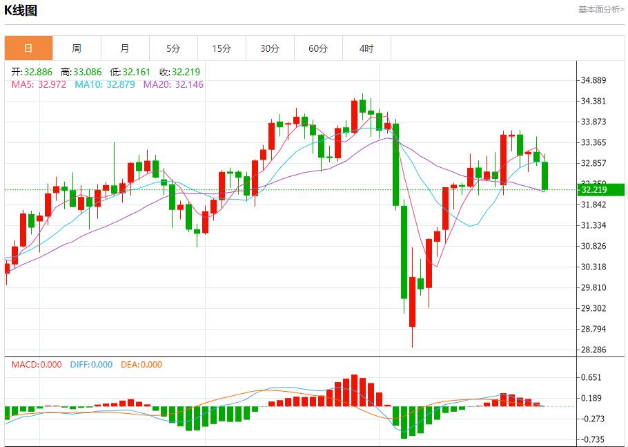 【富拓外汇官网】：欧元区有望实现进一步增长，4月30日现货黄金、白银、原油、外汇短线走势分析(图4)