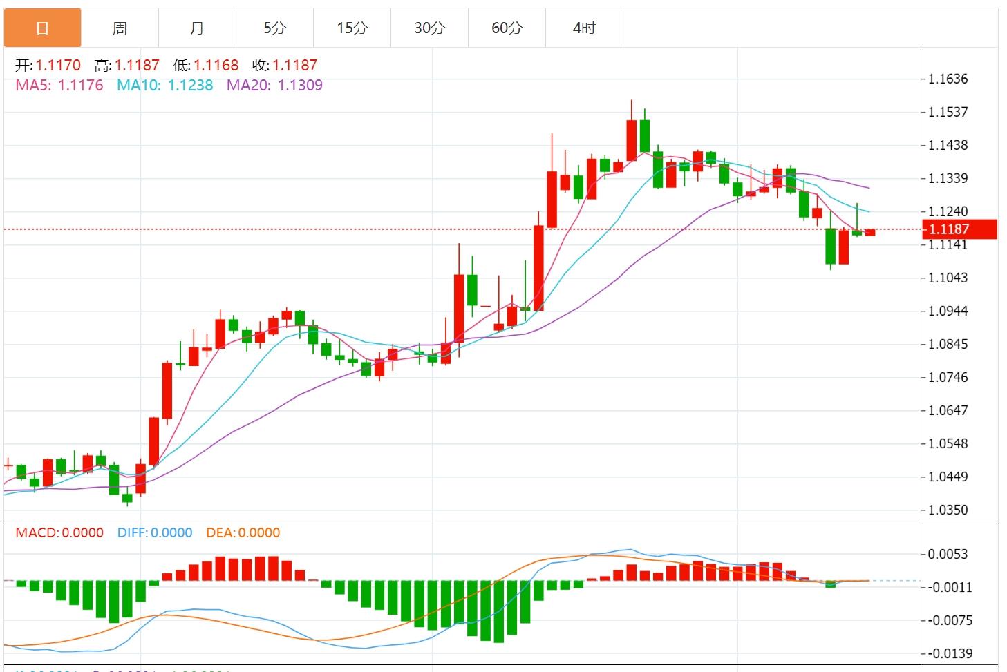 【富拓外汇官网】:美元指数徘徊于101下方,市场关注“恐怖数据”(图2) 【富拓外汇官网】:美元指数徘徊于101下方,市场关注“恐怖数据”(图2)