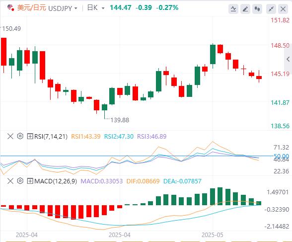 【富拓外汇市场评论】:还没看到新贸易协议达成!美元获得喘息空间(图3) 【富拓外汇市场评论】:还没看到新贸易协议达成!美元获得喘息空间(图3)