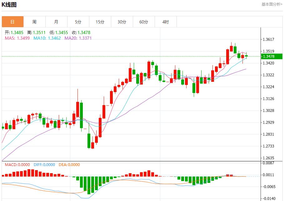 【FXTM官网】:美国汽油需求强劲,5月30日现货黄金、白银、原油、外汇短线走势分析(图2) 【FXTM官网】:美国汽油需求强劲,5月30日现货黄金、白银、原油、外汇短线走势分析(图2)