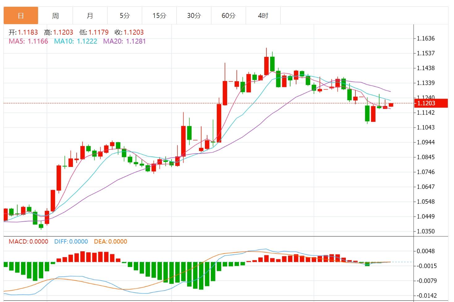 【富拓外汇决策分析】：美联储降息预期急剧升温，美元指数承压下行(图2)