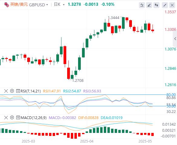 【FXTM官网】：美联储后美元反弹，焦点转向英国央行(图2)