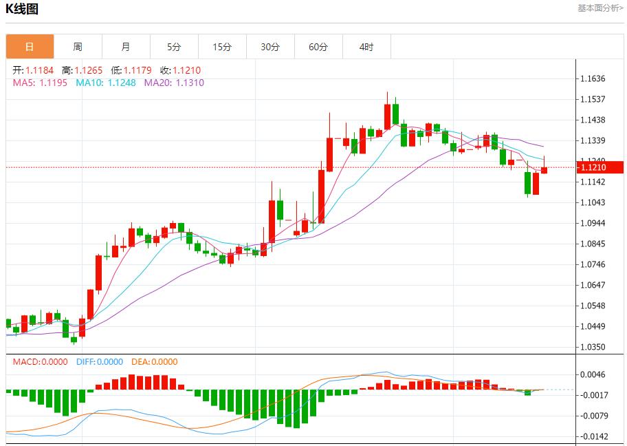 【FXTM官网】:美国抵押贷款申请稳定,5月14日现货黄金、白银、原油、外汇短线走势分析(图1) 【FXTM官网】:美国抵押贷款申请稳定,5月14日现货黄金、白银、原油、外汇短线走势分析(图1)