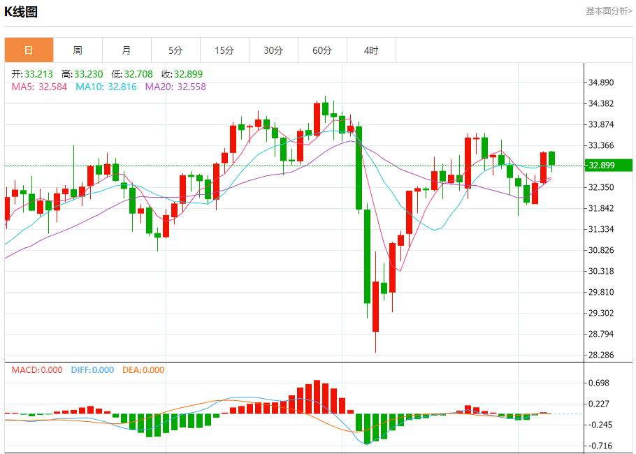 【FXTM官网】:美国纽瓦克机场混乱持续,5月7日现货黄金、白银、原油、外汇短线走势分析(图4) 【FXTM官网】:美国纽瓦克机场混乱持续,5月7日现货黄金、白银、原油、外汇短线走势分析(图4)