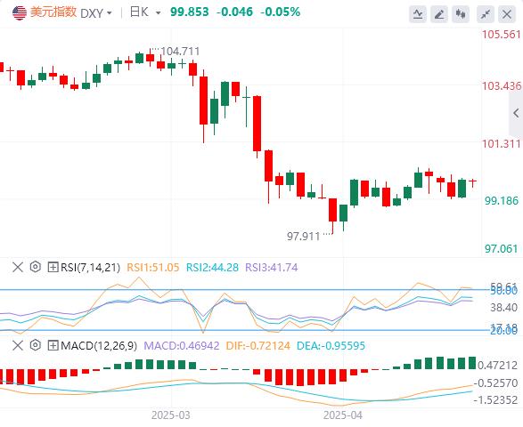 【富拓外汇市场分析】:美联储按兵不动,鲍威尔“鹰派”信号推迟降息预期(图1) 【富拓外汇市场分析】:美联储按兵不动,鲍威尔“鹰派”信号推迟降息预期(图1)