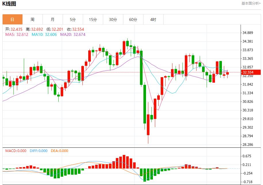 【富拓外汇平台】：英镑需求可能增加，5月9日现货黄金、白银、原油、外汇短线走势分析(图4)