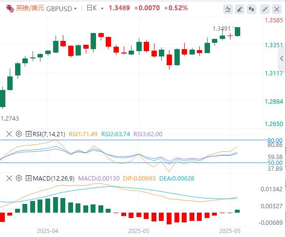 【富拓外汇决策分析】：美国财政担忧令美元承压，金价接近创下的两周高(图2)