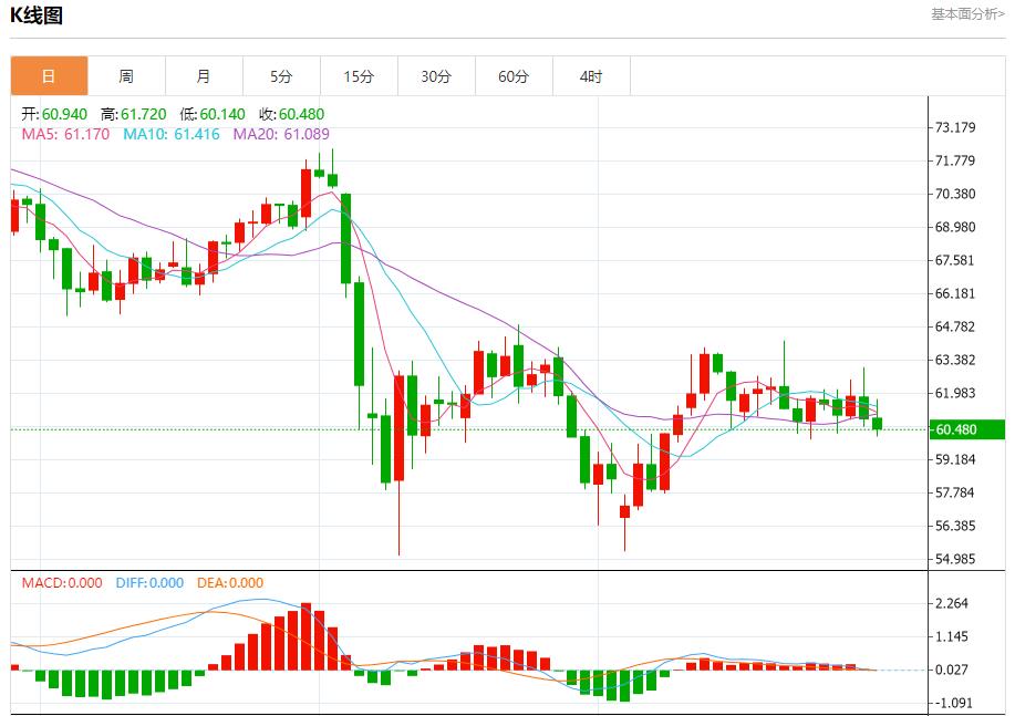 【FXTM官网】:美国汽油需求强劲,5月30日现货黄金、白银、原油、外汇短线走势分析(图5) 【FXTM官网】:美国汽油需求强劲,5月30日现货黄金、白银、原油、外汇短线走势分析(图5)