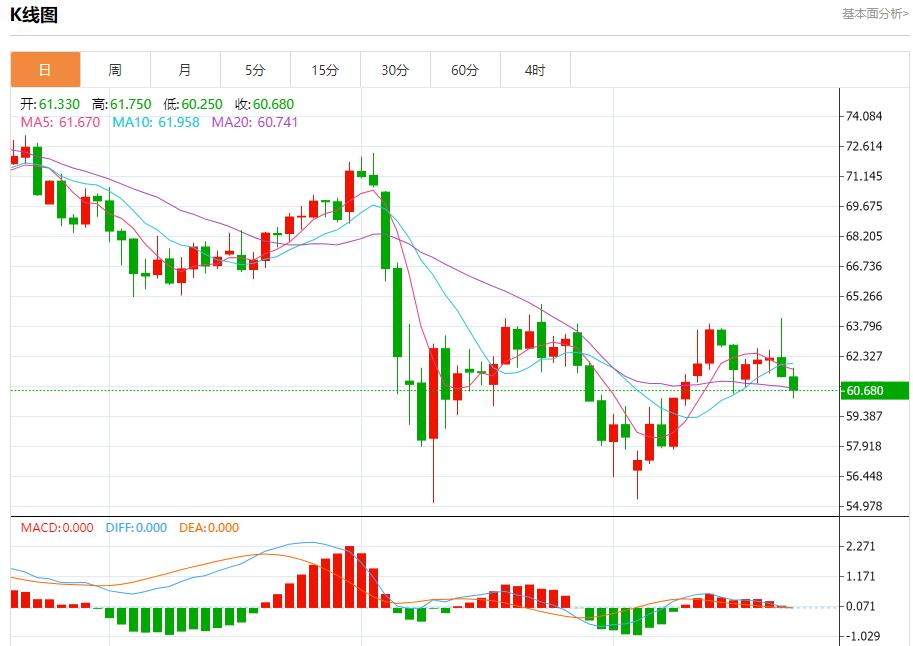 【富拓外汇市场分析】：英国商业衰退放缓，5月22日现货黄金、白银、原油、外汇短线走势分析(图5)