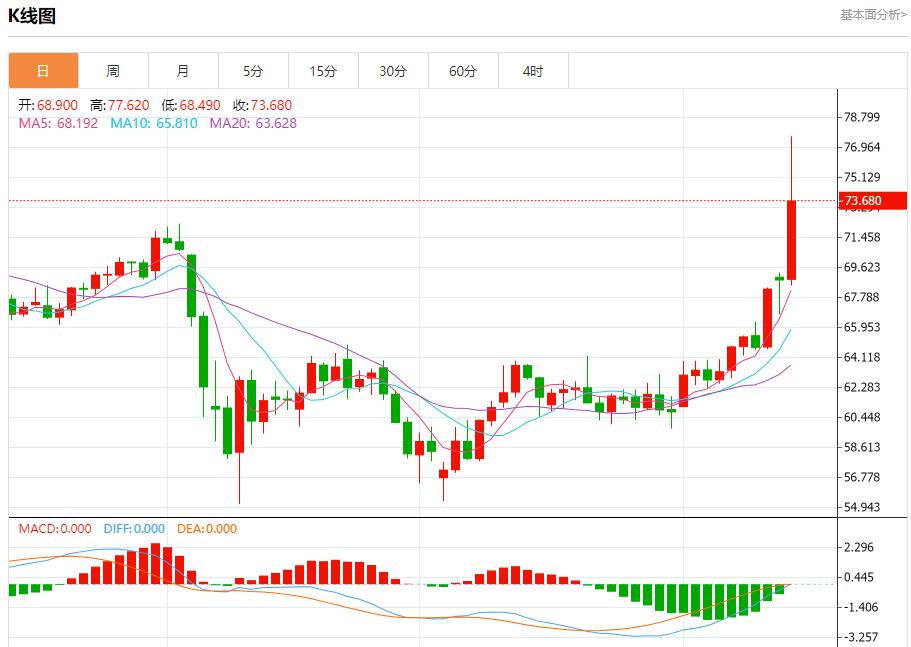 【富拓外汇官网】:英国央行预计维持利率不变,6月13日现货黄金、白银、原油、外汇短线走势分析(图5) 【富拓外汇官网】:英国央行预计维持利率不变,6月13日现货黄金、白银、原油、外汇短线走势分析(图5)
