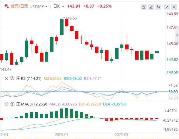 【富拓外汇决策分析】:就业市场正逐步走弱,市场等待非农就业数据(图3) 【富拓外汇决策分析】:就业市场正逐步走弱,市场等待非农就业数据(图3)