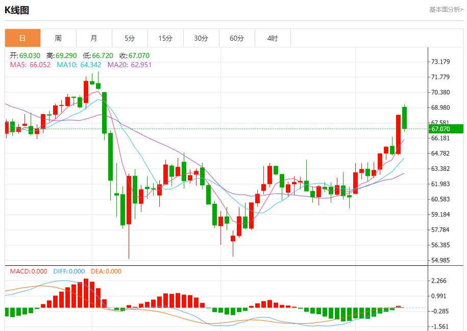 【富拓外汇市场分析】：关税不确定性加剧，6月12日现货黄金、白银、原油、外汇短线走势分析(图5)