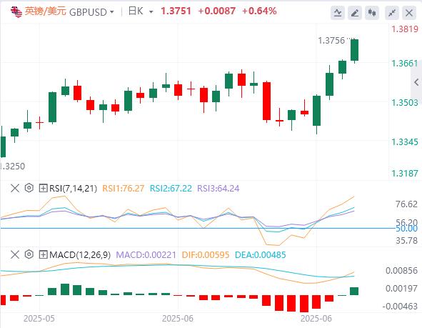 【富拓外汇官网】：美元跌至多年低点，政府关门再迎倒计时！(图2)