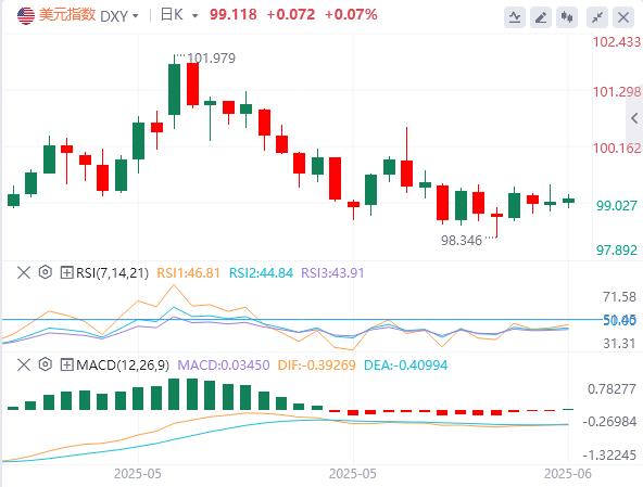 【富拓外汇官网】:美指震荡待CPI破局,投行押注数据助力冲关周线阻力(图1) 【富拓外汇官网】:美指震荡待CPI破局,投行押注数据助力冲关周线阻力(图1)