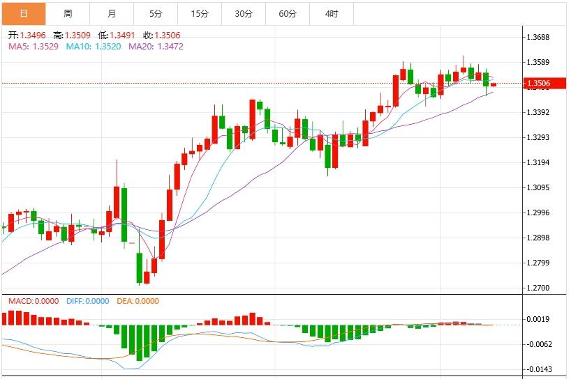 【FXTM富拓】：美元指数保持疲软，美国PPI携初请数据来袭(图3)