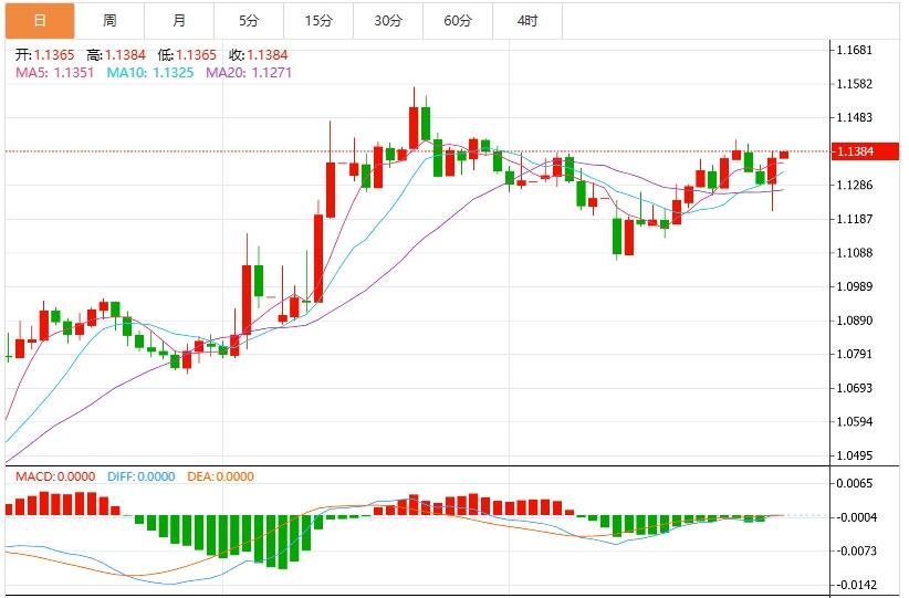 【富拓外汇决策分析】:美元跌势加速,三大风险事件即将引爆市场(图2) 【富拓外汇决策分析】:美元跌势加速,三大风险事件即将引爆市场(图2)