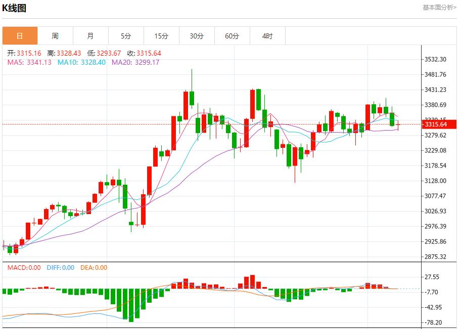 【富拓外汇市场评论】:美国取暖油期货升至三周高位,6月9日现货黄金、白银、原油、外汇短线走势分析(图3) 【富拓外汇市场评论】:美国取暖油期货升至三周高位,6月9日现货黄金、白银、原油、外汇短线走势分析(图3)