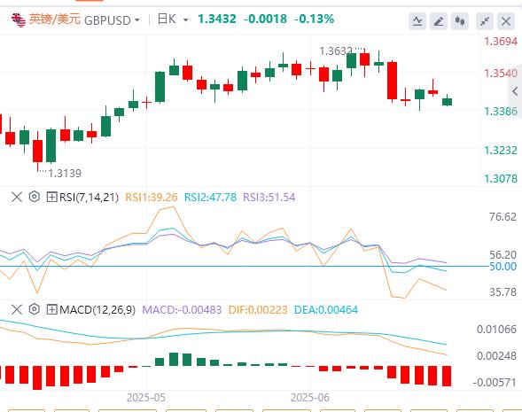 【富拓外汇市场评论】：地缘政治使本周开始的数据发布蒙上阴影(图2)