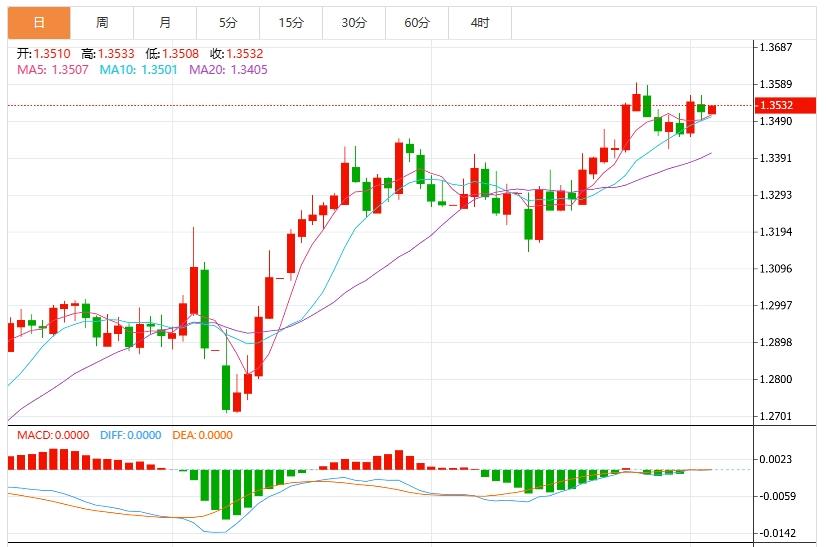 【富拓外汇】：疲软经济数据与关税风暴双重冲击，美元指数承压(图3)