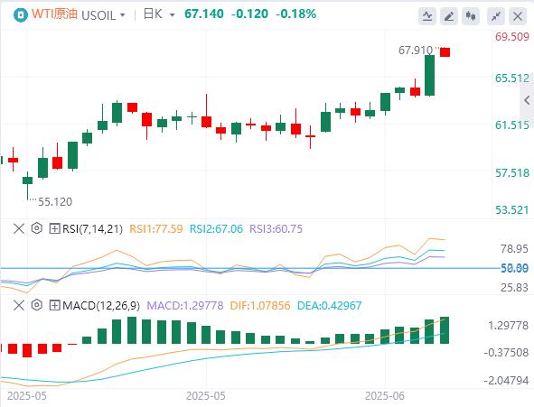 【富拓外汇】：5月CPI全面低于预期，特朗普再次呼吁降息100个基点(图5)