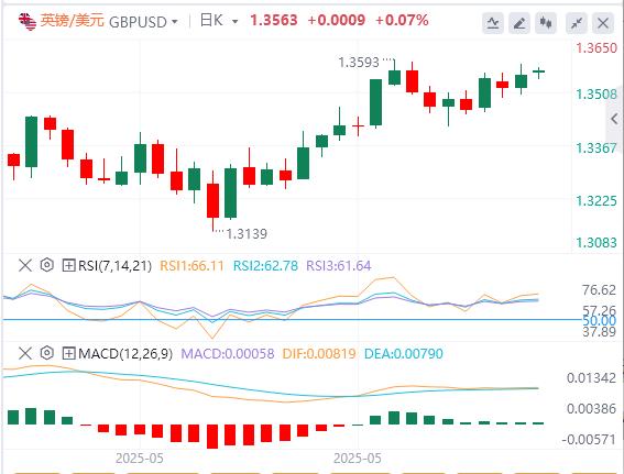 【富拓外汇市场评论】:欧洲央行利率决定和美国数据加剧波动性(图2) 【富拓外汇市场评论】:欧洲央行利率决定和美国数据加剧波动性(图2)