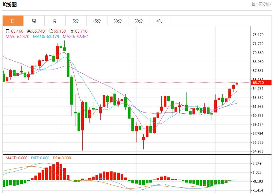 【富拓外汇决策分析】:欧洲债券收益率下滑,6月10日现货黄金、白银、原油、外汇短线走势分析(图5) 【富拓外汇决策分析】:欧洲债券收益率下滑,6月10日现货黄金、白银、原油、外汇短线走势分析(图5)