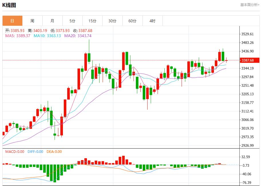 【FXTM官网】:欧元区国债收益率上升,6月17日现货黄金、白银、原油、外汇短线走势分析(图3) 【FXTM官网】:欧元区国债收益率上升,6月17日现货黄金、白银、原油、外汇短线走势分析(图3)