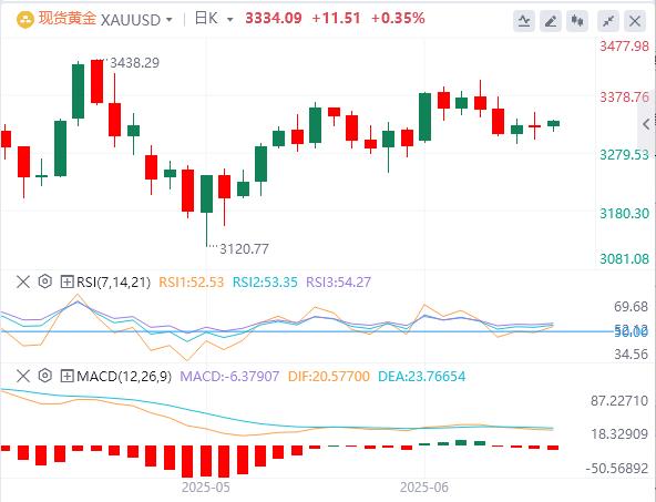 【富拓外汇平台】:CPI或意外降温,白宫辟谣美联储主席人选(图4) 【富拓外汇平台】:CPI或意外降温,白宫辟谣美联储主席人选(图4)