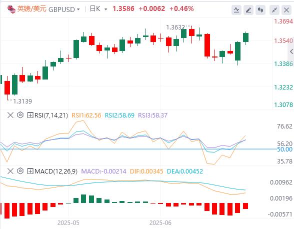 【富拓外汇市场分析】:美元在鲍威尔之前走软,伊朗-以色列停火导致油价暴跌(图2) 【富拓外汇市场分析】:美元在鲍威尔之前走软,伊朗-以色列停火导致油价暴跌(图2)