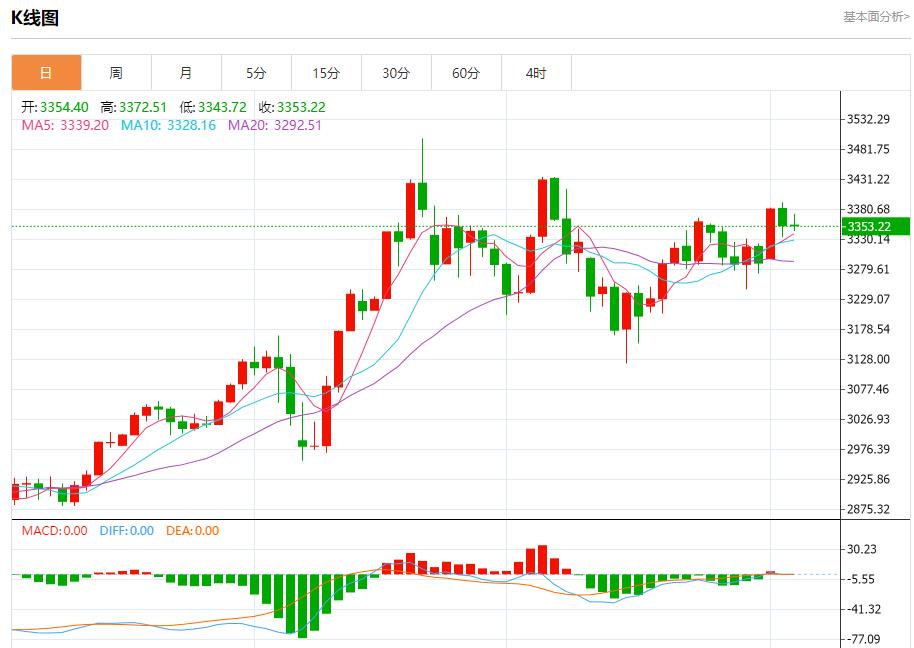 【富拓外汇平台】:欧洲央行批准保加利亚使用欧元,6月4日现货黄金、白银、原油、外汇短线走势分析(图3) 【富拓外汇平台】:欧洲央行批准保加利亚使用欧元,6月4日现货黄金、白银、原油、外汇短线走势分析(图3)
