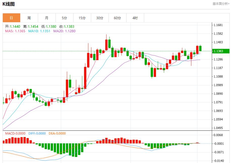 【FXTM富拓】:欧元区通胀低于目标,6月3日现货黄金、白银、原油、外汇短线走势分析(图1) 【FXTM富拓】:欧元区通胀低于目标,6月3日现货黄金、白银、原油、外汇短线走势分析(图1)