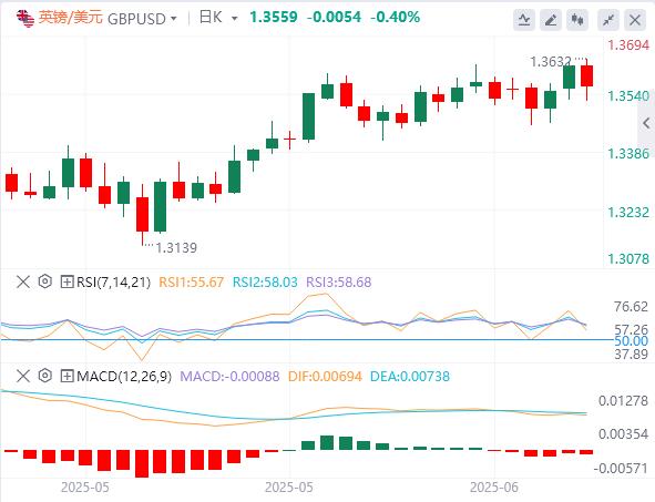 【FXTM富拓】:中东紧张局势升级,油价疯狂暴拉 黄金美元齐涨(图2) 【FXTM富拓】:中东紧张局势升级,油价疯狂暴拉 黄金美元齐涨(图2)