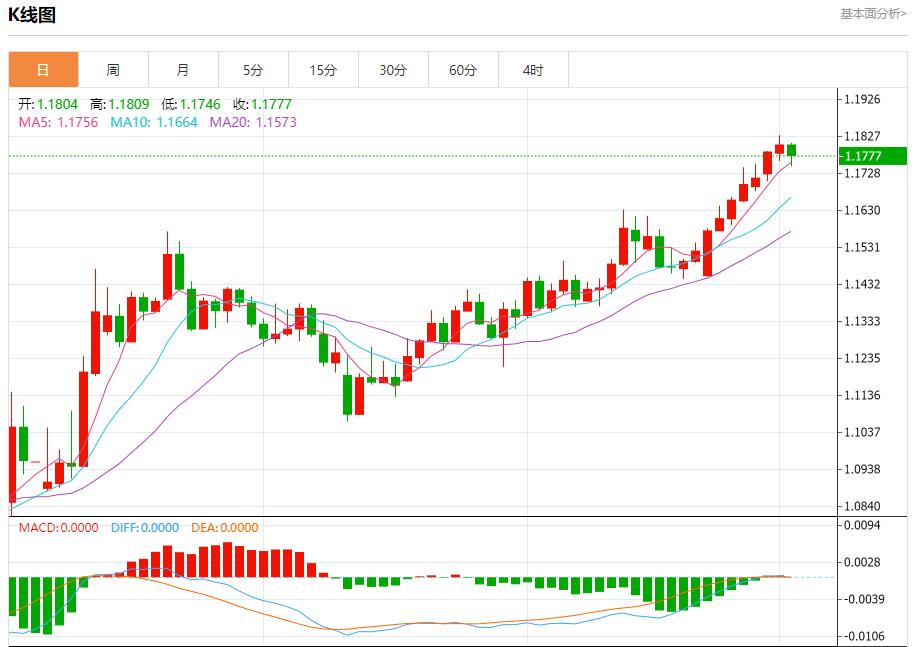 【富拓外汇决策分析】：ADP爆冷引爆美元抛售，7月2日现货黄金、白银、原油、外汇短线走势分析(图1)