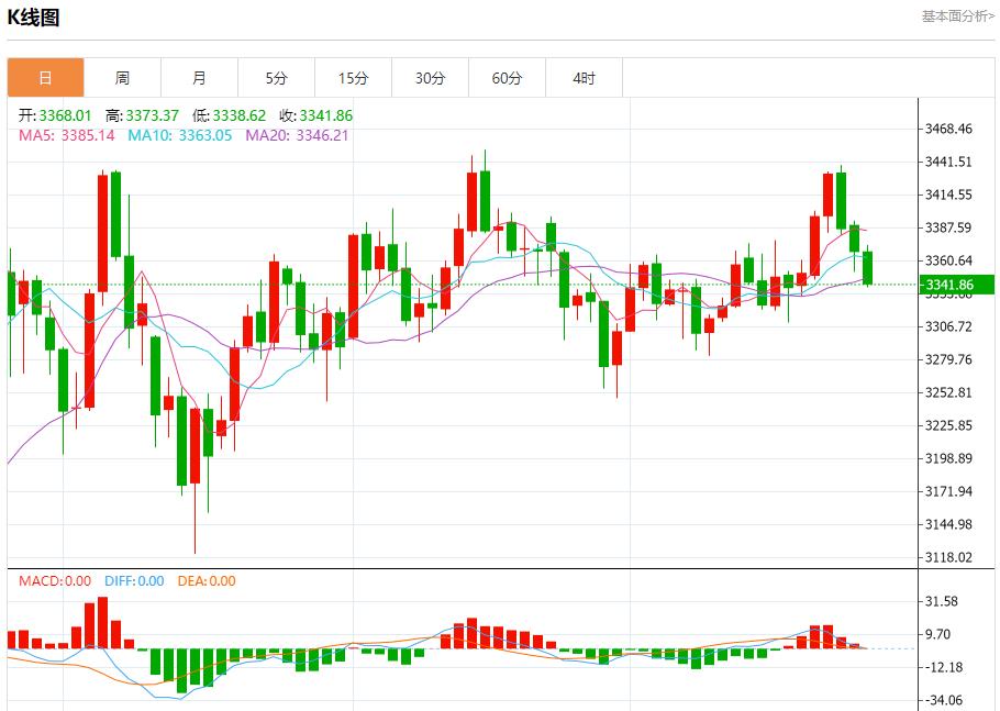 【富拓外汇平台】：IMF警告英国经济增长面临风险，7月25日现货黄金、白银、原油、外汇短线走势分析(图3)
