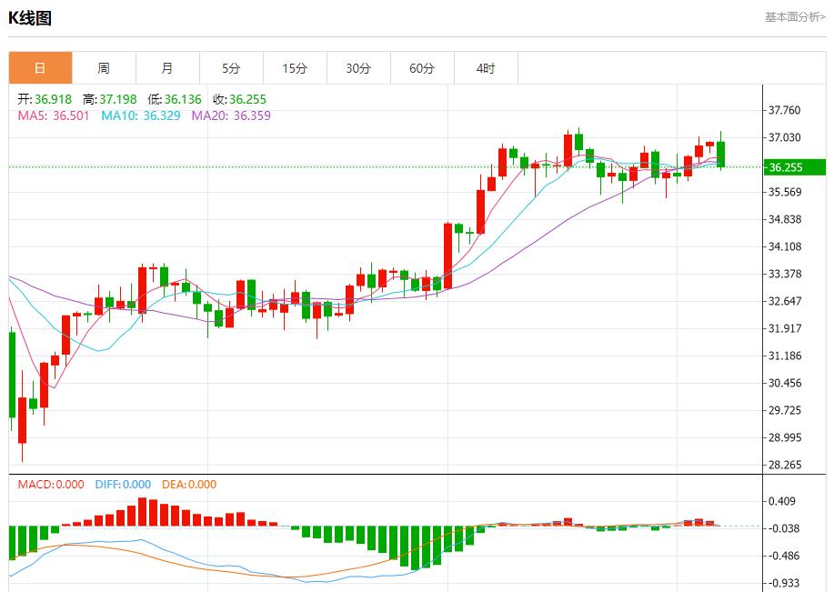 【FXTM富拓】:欧元区债券收益率上升,7月7日现货黄金、白银、原油、外汇短线走势分析(图4) 【FXTM富拓】:欧元区债券收益率上升,7月7日现货黄金、白银、原油、外汇短线走势分析(图4)