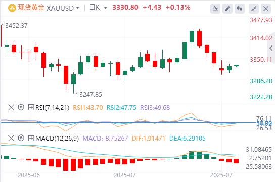 【富拓外汇决策分析】：美元指数延续涨势，静待美联储利率决议(图4)