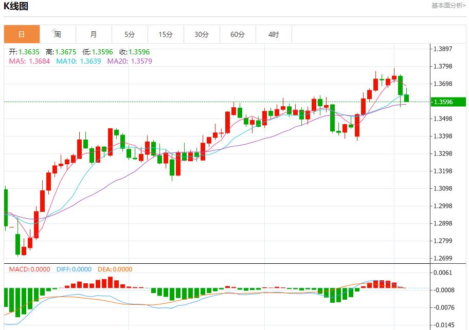 【富拓外汇决策分析】:欧元区债券收益率下降,7月3日现货黄金、白银、原油、外汇短线走势分析(图2) 【富拓外汇决策分析】:欧元区债券收益率下降,7月3日现货黄金、白银、原油、外汇短线走势分析(图2)