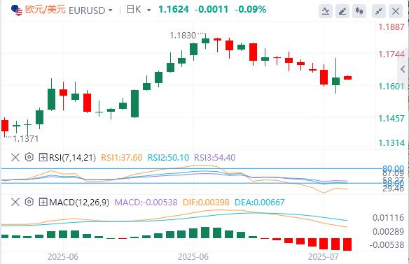 【FXTM富拓】:特朗普否认将解雇鲍威尔,黄金冲高回落 150个小国将面临10%或15%关税(图2) 【FXTM富拓】:特朗普否认将解雇鲍威尔,黄金冲高回落 150个小国将面临10%或15%关税(图2)