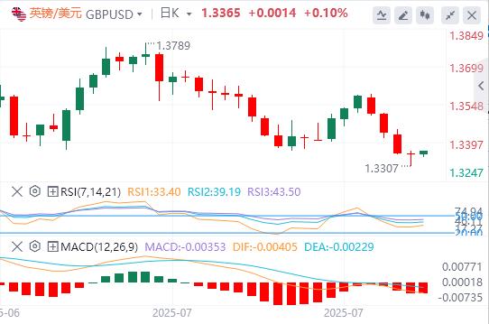 【富拓外汇决策分析】：美元指数延续涨势，静待美联储利率决议(图3)