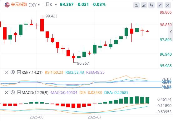 【FXTM官网】：日元‘膝跳式’避险行情遇质疑，执政党历史性败选难改美日长期趋势(图1)