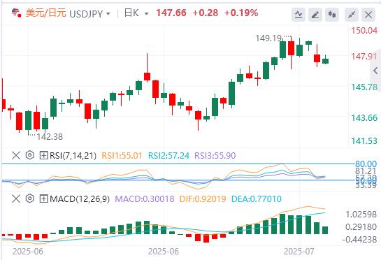 【FXTM官网】：特朗普与鲍威尔的争执升级，美元难以上涨(图3)