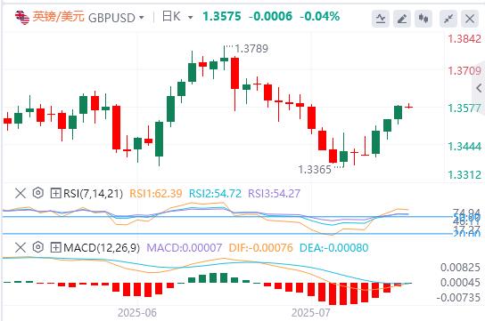【富拓外汇市场分析】:美元指数依旧疲软,黄金止步三连涨!(图3) 【富拓外汇市场分析】:美元指数依旧疲软,黄金止步三连涨!(图3)