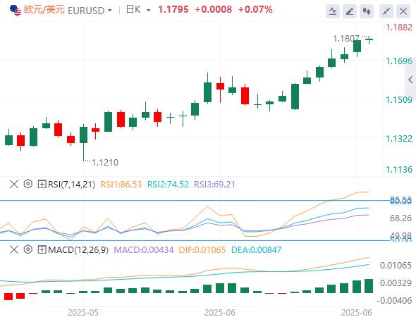 【富拓外汇决策分析】:关税最后期限逼近,美元多年低点徘徊(图1) 【富拓外汇决策分析】:关税最后期限逼近,美元多年低点徘徊(图1)