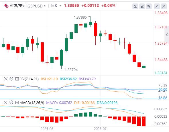 【富拓外汇市场评论】：6月CPI温和上升，美联储本月降息概率渺茫！(图3)