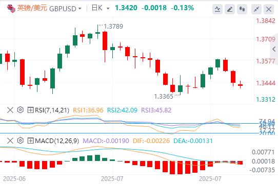【富拓外汇决策分析】：欧美协议是特朗普的一场大胜！本周多重风险驾到(图2)