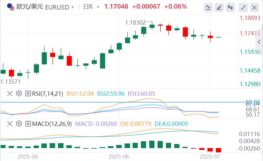 【富拓外汇平台】:美联储官员密集放风,欧佩克+或在10月暂停增产?黄金陷入震荡(图2) 【富拓外汇平台】:美联储官员密集放风,欧佩克+或在10月暂停增产?黄金陷入震荡(图2)