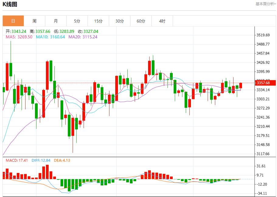 【富拓外汇官网】:美国国债回升,7月18日现货黄金、白银、原油、外汇短线走势分析(图3) 【富拓外汇官网】:美国国债回升,7月18日现货黄金、白银、原油、外汇短线走势分析(图3)
