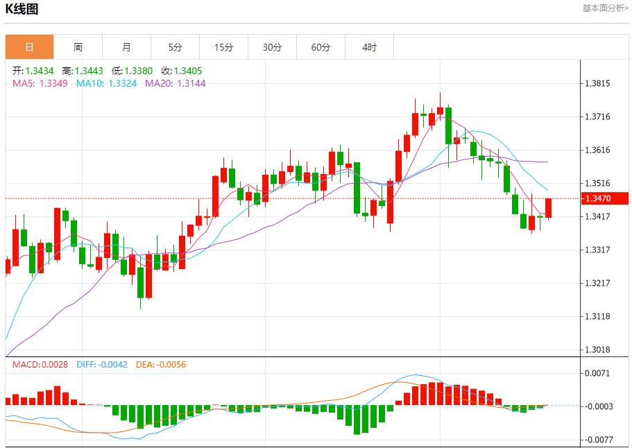 【富拓外汇官网】:美国国债回升,7月18日现货黄金、白银、原油、外汇短线走势分析(图2) 【富拓外汇官网】:美国国债回升,7月18日现货黄金、白银、原油、外汇短线走势分析(图2)